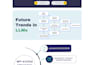 create infographics for blogs
